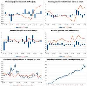 Macro Newsletter 31 August 2026